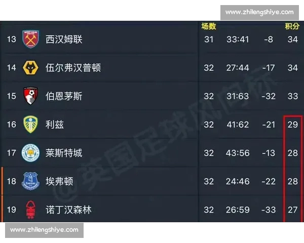 英超联赛主客场表现差异及球队胜负影响分析