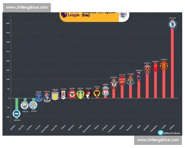 英超球队近期状态分析 揭示各队表现趋势及未来赛季展望