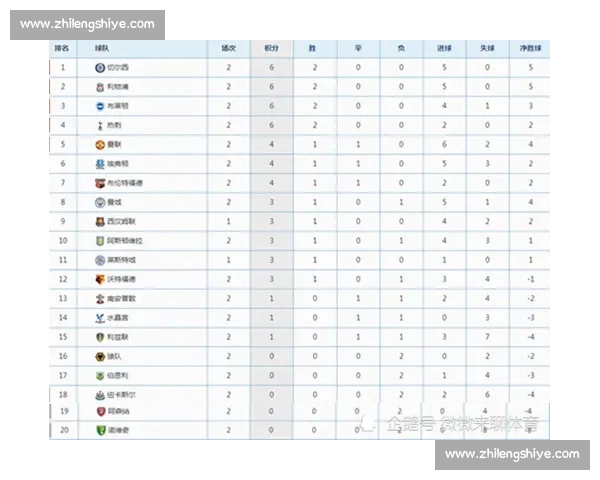球队积分榜新变化揭示各队实力差距排名大洗牌精彩对决一触即发