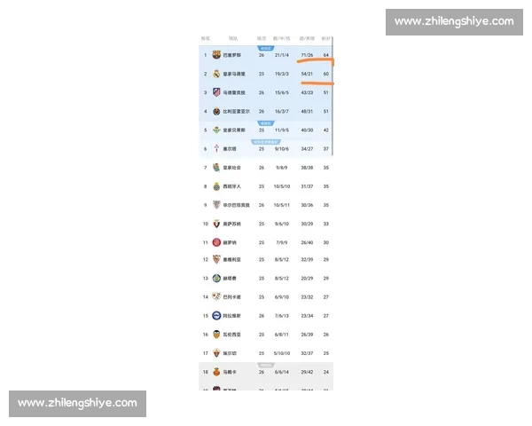 西甲最新赛事比分解析及球队表现分析 详细数据一览